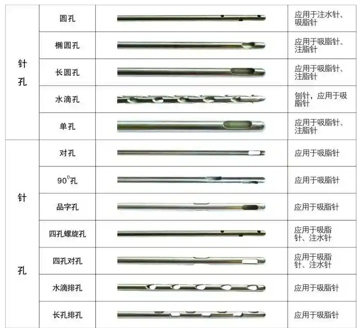 醫(yī)用針孔激光切割機(jī)吸脂針、注水針、刨針開孔切割工藝